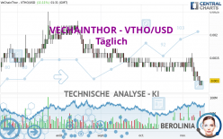 VECHAINTHOR - VTHO/USD - Täglich