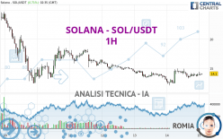 SOLANA - SOL/USDT - 1H