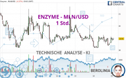ENZYME - MLN/USD - 1 Std.