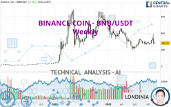 BINANCE COIN - BNB/USDT - Wekelijks