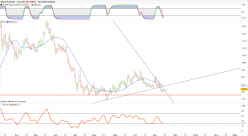 WHEAT - Daily