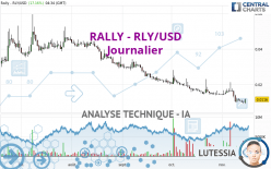RALLY - RLY/USD - Journalier