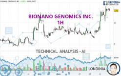 BIONANO GENOMICS INC. - 1H