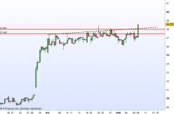 QUADIENT - 4H