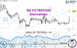 NX FILTRATION - Giornaliero