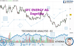 SFC ENERGY AG - Daily