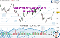 VOLKSWAGEN AG VZO O.N. - Diario