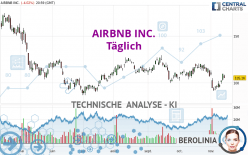 AIRBNB INC. - Täglich