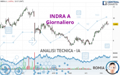 INDRA A - Giornaliero