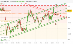 GBP/JPY - 15 min.