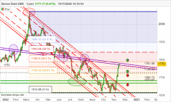 GOLD - USD - Daily