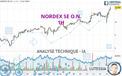 NORDEX SE O.N. - 1H