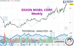 EXXON MOBIL CORP. - Weekly