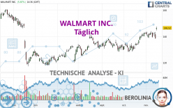 WALMART INC. - Täglich