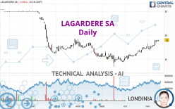 LAGARDERE SA - Dagelijks