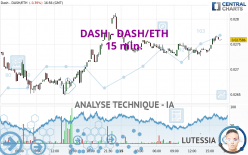DASH - DASH/ETH - 15 min.