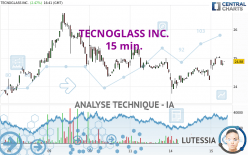 TECNOGLASS INC. - 15 min.