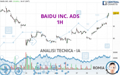 BAIDU INC. ADS - 1H