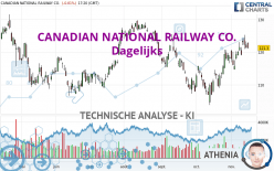 CANADIAN NATIONAL RAILWAY CO. - Dagelijks