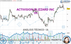 ACTIVISION BLIZZARD INC - 1H