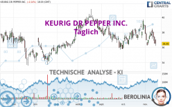 KEURIG DR PEPPER INC. - Daily