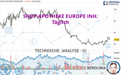 REDCARE PHARMACY INH. - Täglich