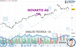 NOVARTIS AG - 1H