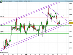 S&P500 INDEX - 2 uur