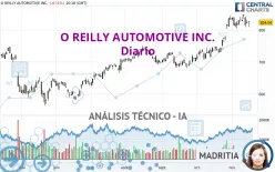 O REILLY AUTOMOTIVE INC. - Täglich