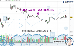 POLYGON - MATIC/USD - 1 uur