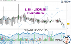 LISK - LSK/USD - Giornaliero