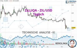 ZILLIQA - ZIL/USD - Täglich