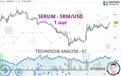 SERUM - SRM/USD - 1 uur