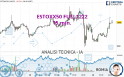 ESTOXX50 FULL1222 - 15 min.