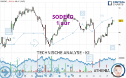 SODEXO - 1 uur