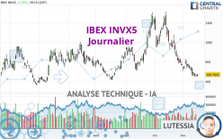 IBEX INVX5 - Journalier