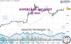 HYPERCASH - HC/USDT - 15 min.