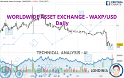 WORLDWIDE ASSET EXCHANGE - WAXP/USD - Daily