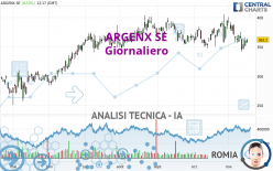 ARGENX SE - Giornaliero