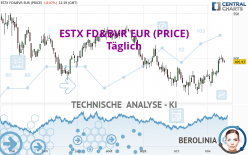 ESTX FD&BVR EUR (PRICE) - Täglich