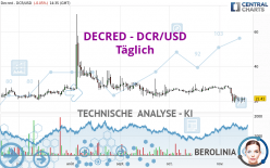 DECRED - DCR/USD - Dagelijks