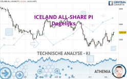 ICELAND ALL-SHARE PI - Dagelijks