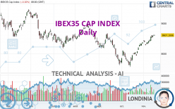 IBEX35 CAP INDEX - Daily