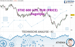 STXE 600 UTIL EUR (PRICE) - Dagelijks