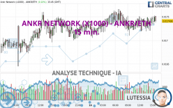 ANKR NETWORK (X1000) - ANKR/ETH - 15 min.