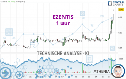 EZENTIS - 1 uur