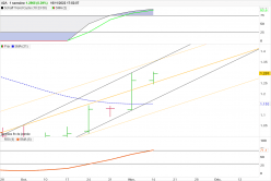 A2A - Weekly