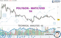 POLYGON - MATIC/USD - 1H