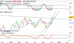 ADP - Weekly