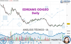 EDREAMS ODIGEO - Täglich